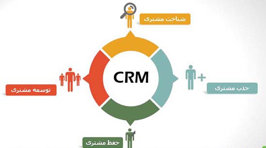 چرخه CRM