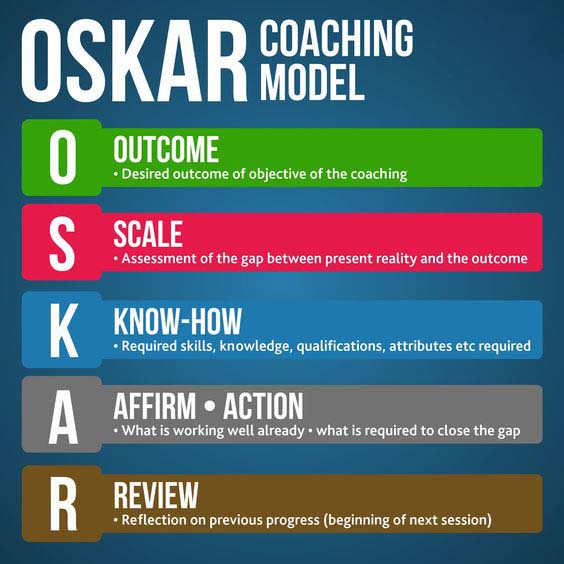 مدل کوچینگ OSKAR